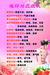 罐印对应症状