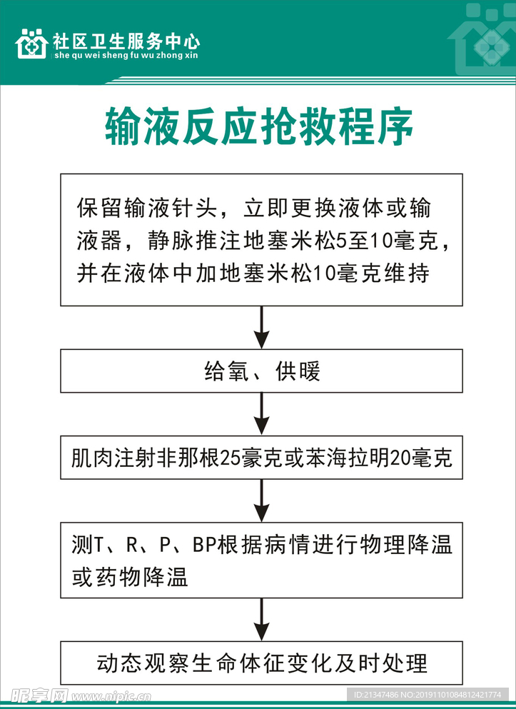 输液反应抢救程序