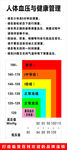 血液与健康管理
