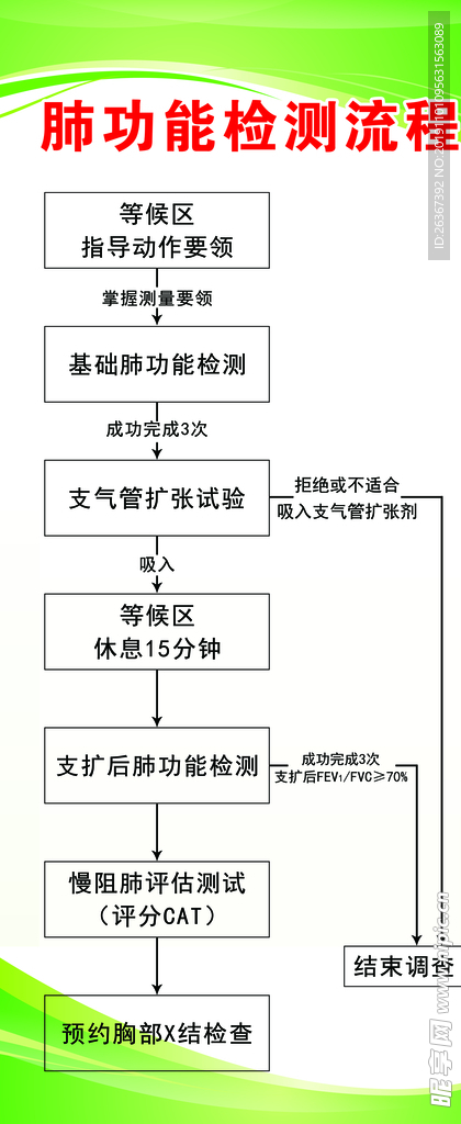 肺功能检测流程