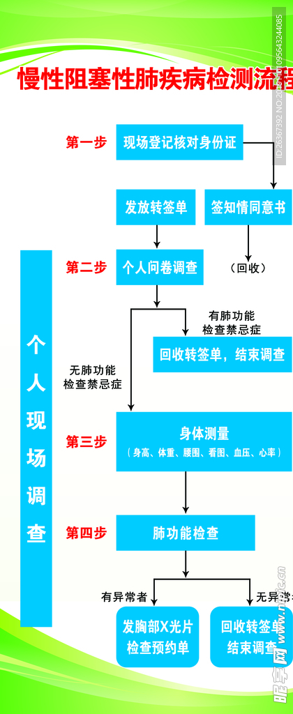 慢性阻塞性肺疾病检测流程