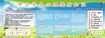 中小学心理健康知识宣传展板