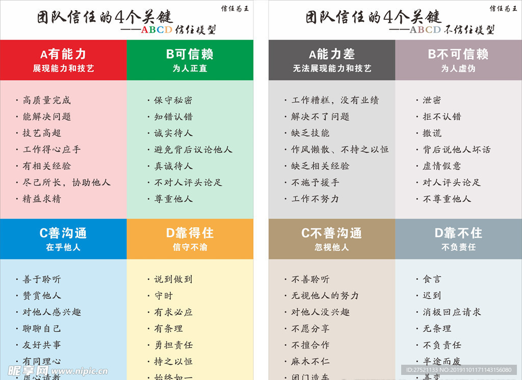 团队信任四个关键