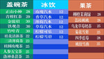 盖碗茶
