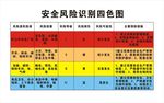 安全风险