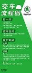 斯柯达交车流程图