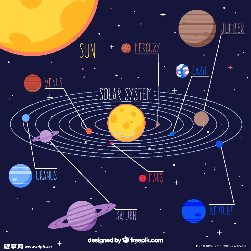 太阳系的信息图