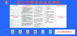 施工升降机安全公示牌
