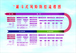 流程图