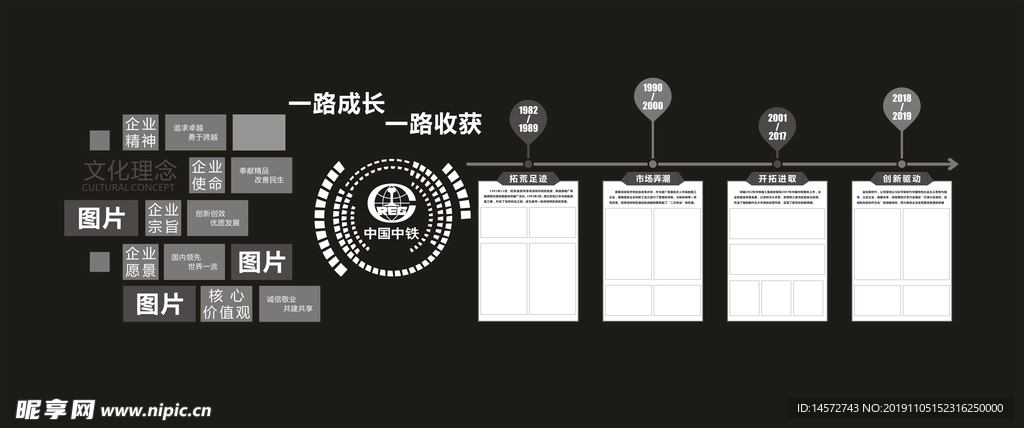 中铁发展历程画面