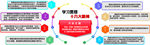 学习十九大八个明确