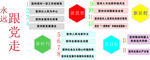 永远跟党走十四个坚持