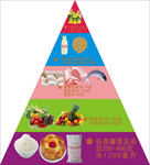 膳食宝塔