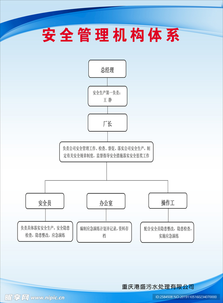 安全管理机构体系