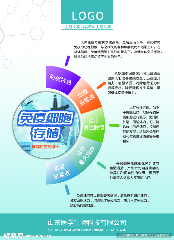医学细胞展板