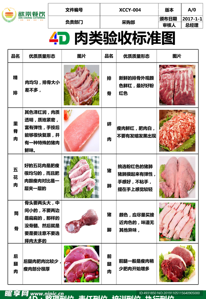 肉类验收标准