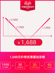双11红色预售电商价格折线图