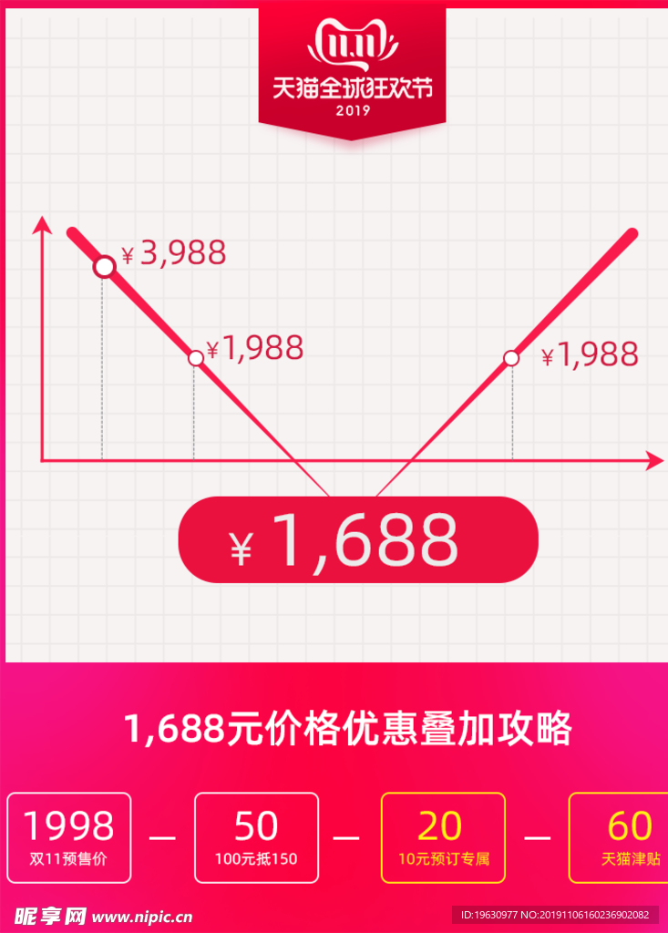 双11红色预售电商价格折线图