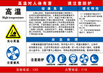 高温危害告知卡
