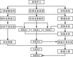 装饰装修施工流程图