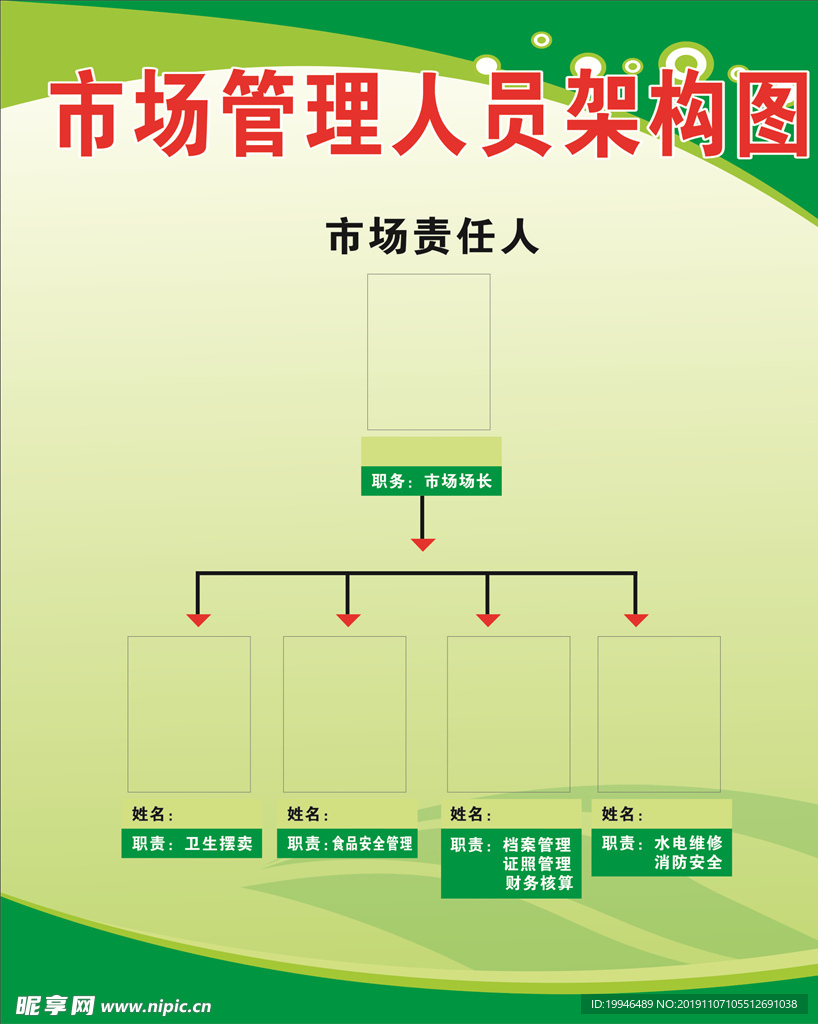 市场管理人员架构图