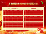 红色大气企业业绩排行榜设计