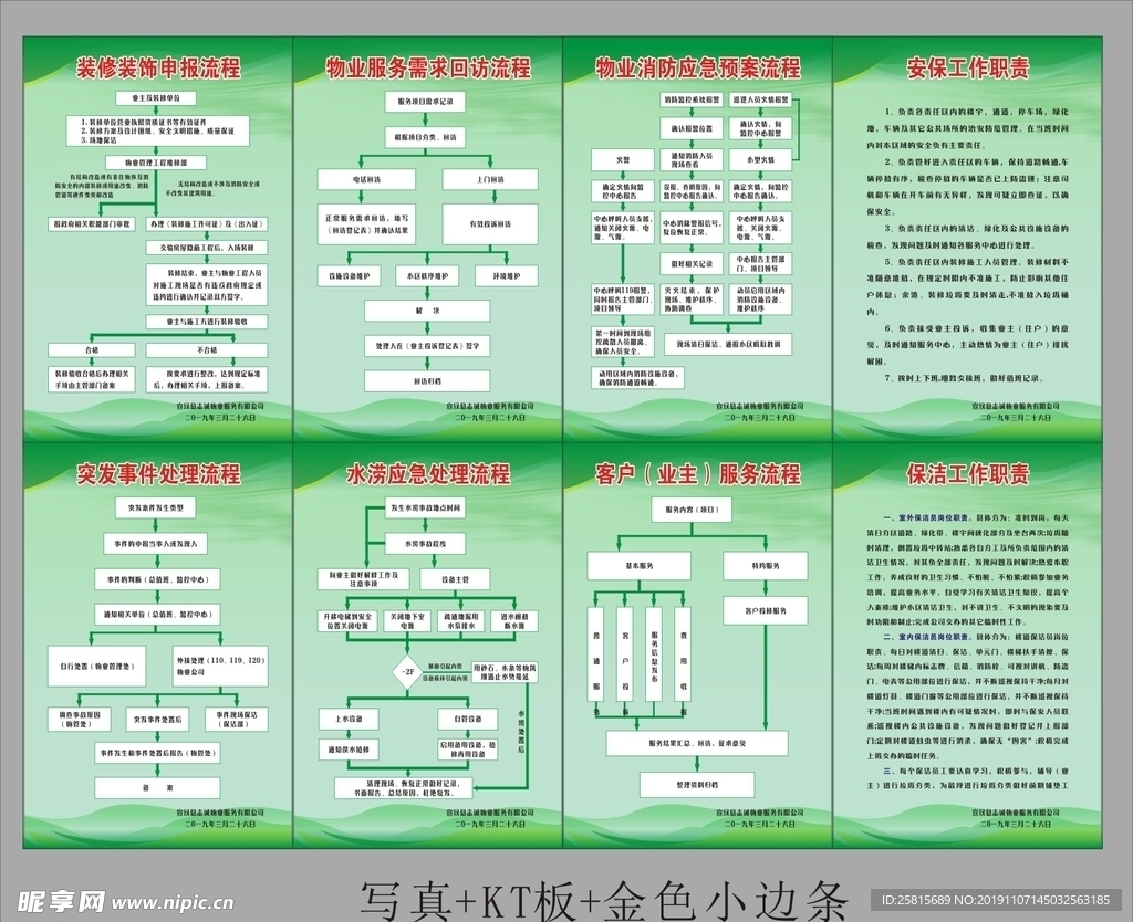 物业公司制度流程图