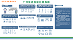 广州 生活垃圾 垃圾分类 学习