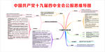 十九届四中全会公报思维导图