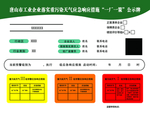 一厂一策公示牌