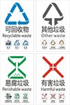 垃圾分类垃圾桶防水不干胶标识