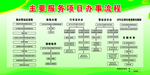 主要服务项目办事流程