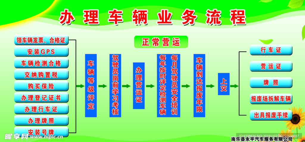 办理车辆业务流程