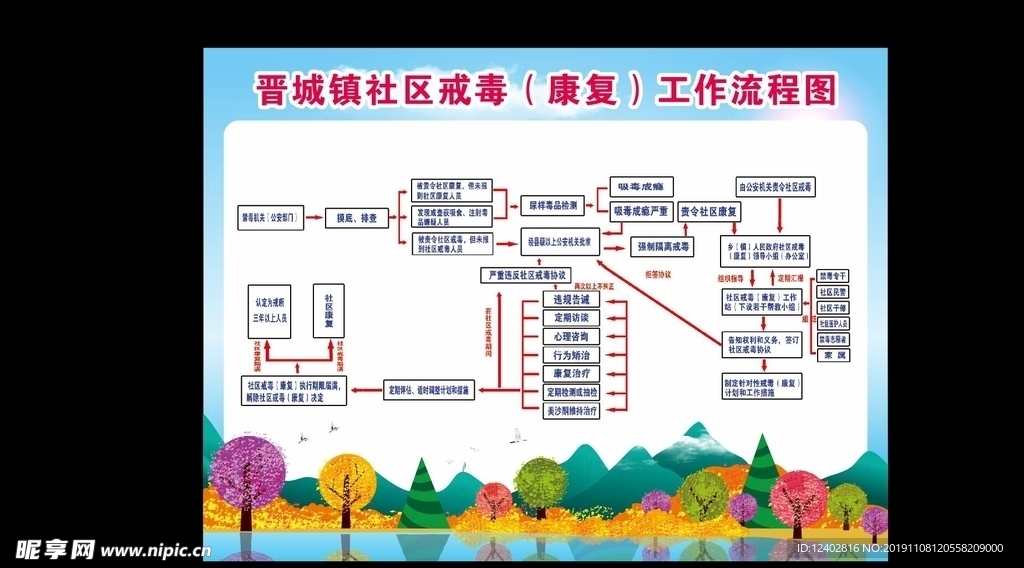 社区戒毒康复工作流程图