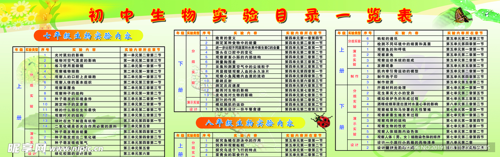 初中生物实验目录一览