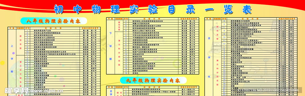 初中物理实验目录一览