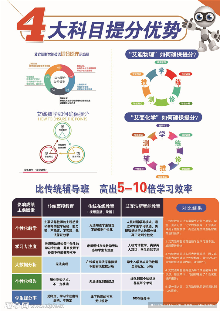 艾宾浩斯单页