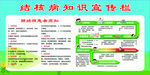 结核知识宣传栏