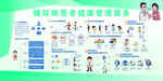 糖尿病患者健康管理服务展板