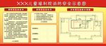 消防安全示意图