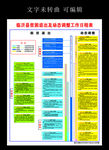 贫困退出及动态调整工作日程表