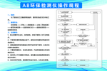 环保检测仪操作规程