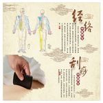 经络 刮痧