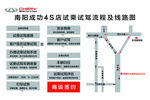 试乘试驾流程及线路图
