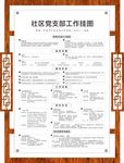 党支部工作挂图
