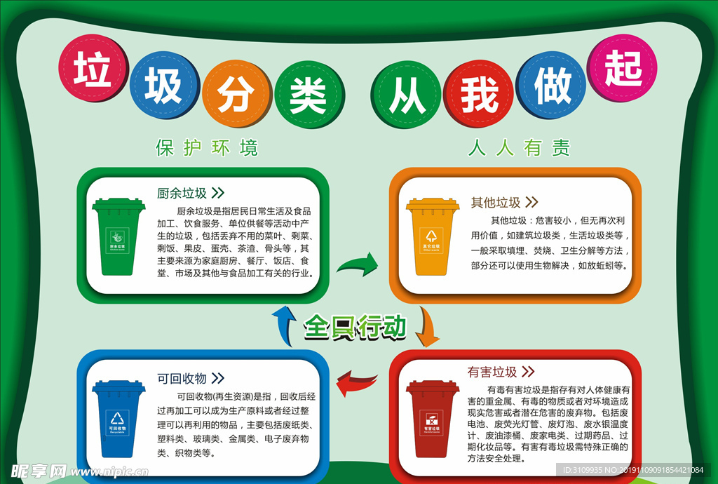 垃圾分类 其他垃圾 可回收物