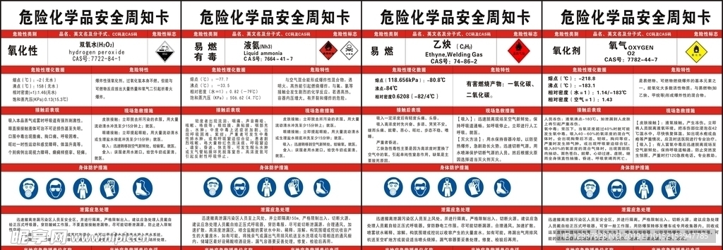 安全周知卡液氨告知牌 危险源告