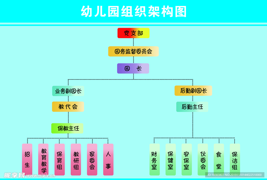 幼儿园组织架构图