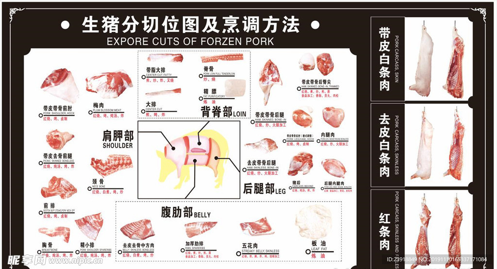 猪肉分割图