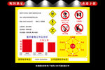 医疗废物工作公示栏